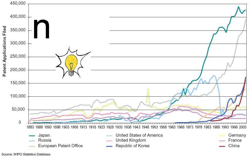 patents filed