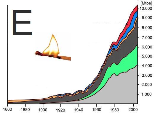 energy consumption